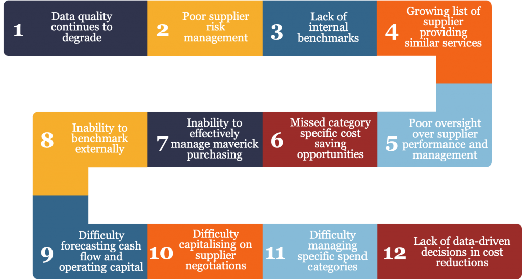 procurement outsourcing consultants