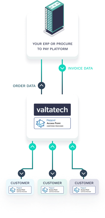 Accounts Receivable Automation