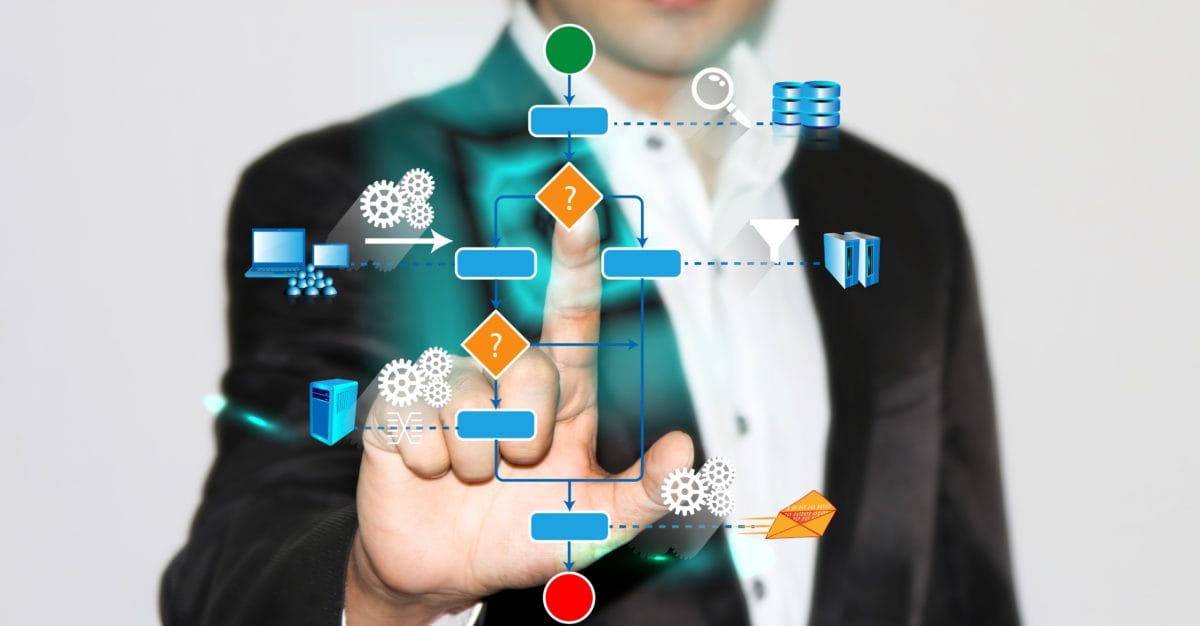 What Can You Really Automate in Your Source to Pay Process